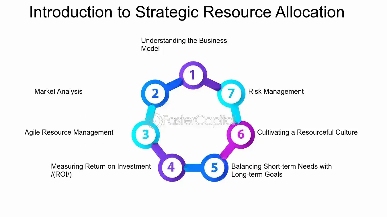 Introduction to Strategic Resource Allocation - Resource allocation and efficiency: Strategic Resource Allocation: Lessons from Successful Startups